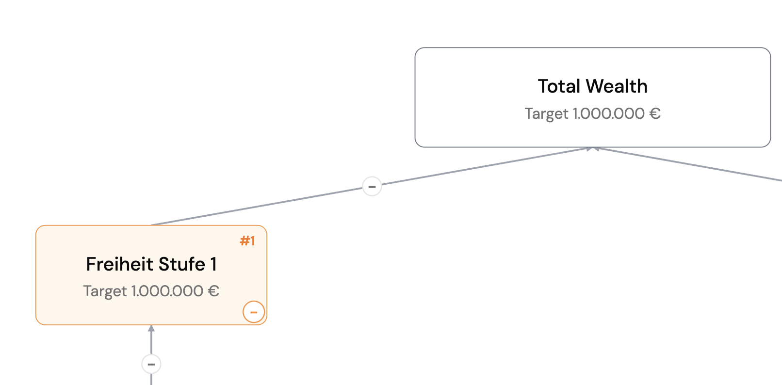 Goal cards connected on the Strategy Map.