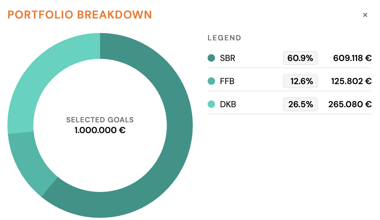 Wealth Dashboard with progress donuts and values.