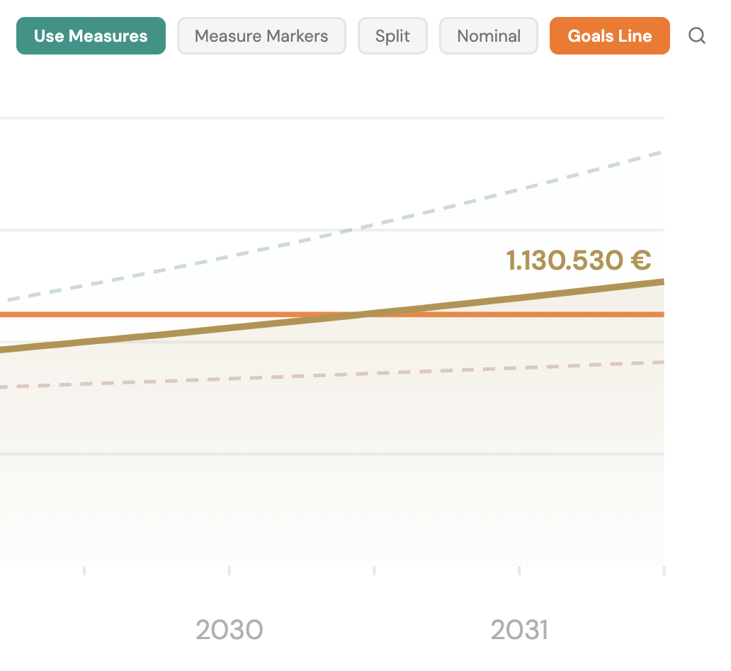 Projection chart showing portfolio growth toward the goal target.